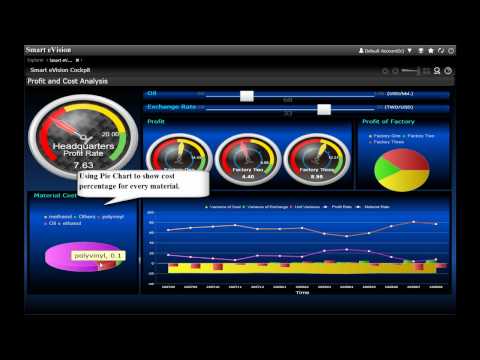 Smart eVision Cockpit