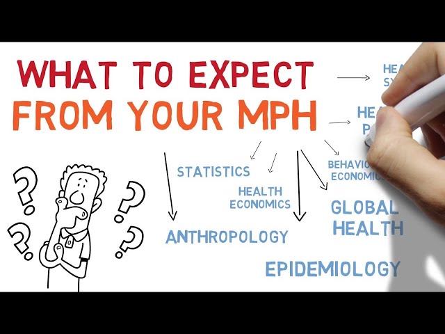 What To Expect From A Master Of Public Health Degree. Why Do An Mph? -  Youtube