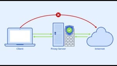 Demo cấu hình squid proxy - môn An toàn bảo mật hệ thống thông tin - PTITHCM