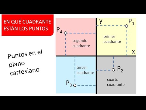 Video: ¿Qué cuadrante es cuál en una gráfica?