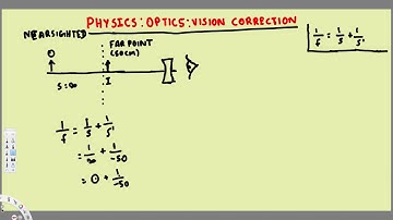 Physics : Optics : Vision Correction : Nearsighted