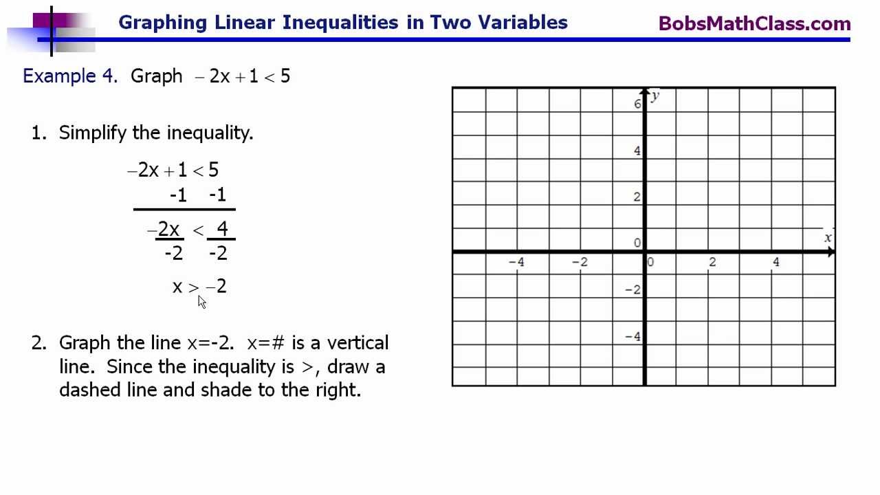 Graphing linear inequalities in two variables (2 of 3) Vertical and Horizontal lines YouTube