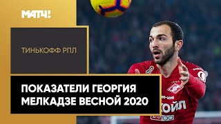 Показатели Георгия Мелкадзе весной 2020