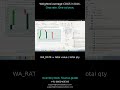 Weighted Average COGS in DAX — one calculated column, every downstream report #PowerBI #DAX