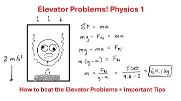 Elevator Problems | AP Physics 1