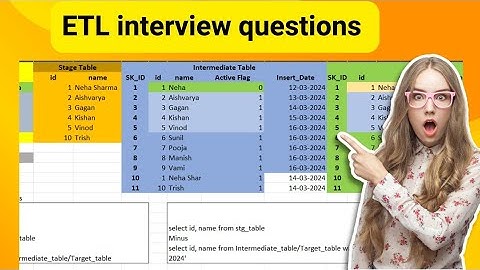 ETL Interview questions for 6+ experience #etltesting #etl #testing