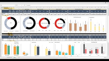 Call Center Demo Dashboard - Excel- Buy from https://premiumexcel.etsy.com