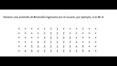 Ejercicios Java | Generar una pirámide por consola