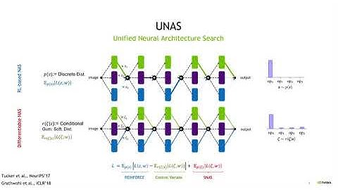 UNAS: Differentiable Architecture Search Meets Reinforcement Learning