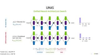 Famous UNAS: Differentiable Architecture Search Meets Reinforcement Learning Wealth