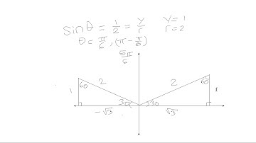 Pre-Calculus BC: The Unit Circle - Trig Identities
