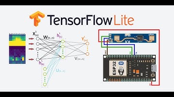 ESP32 + LD2410: Рекуррентная нейронная сеть для классификации движений (TensorFlow)