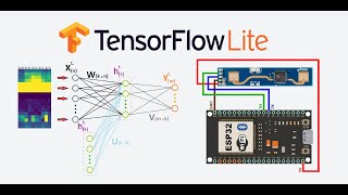 картинка: ESP32 + LD2410: Рекуррентная нейронная сеть для классификации движений (TensorFlow)