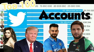 Top 100 Twitter Accounts Rank List 2020