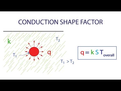 Heat Transfer L10 p2 - Shape Factors 