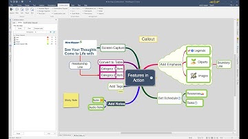 Create a New Collaboration Map