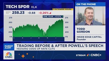 Gordon: The VIX is a touch lower than it should be with so much uncertainty