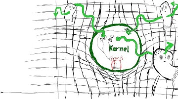 Game Process Hacking (Castlevania)