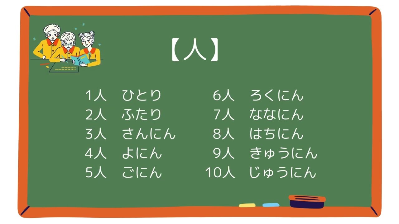 【日文數字懶人包】日圓・時間・數量的說法一次搞懂｜Japanese Number Reading Guide