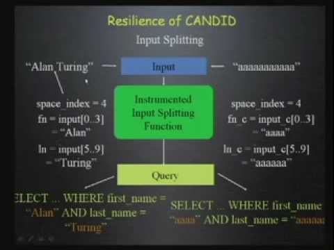 CERIAS Security: CANDID: Preventing SQL Injection Attacks using Dynamic Candidate Evaluations 3/4