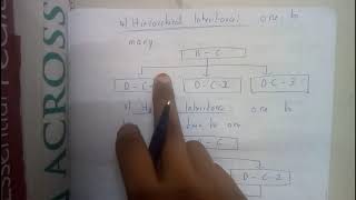 7  Object oriented programming