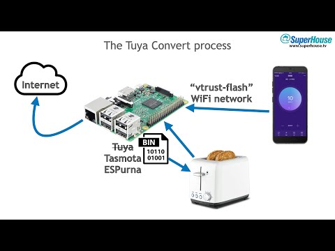 SuperHouse 44: Installing Tasmota over-the-air with Tuya-Convert