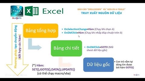Tạo báo cáo trích xuất ngược từ tổng hợp về chi tiết - Drill down trong hàm BS_SQL