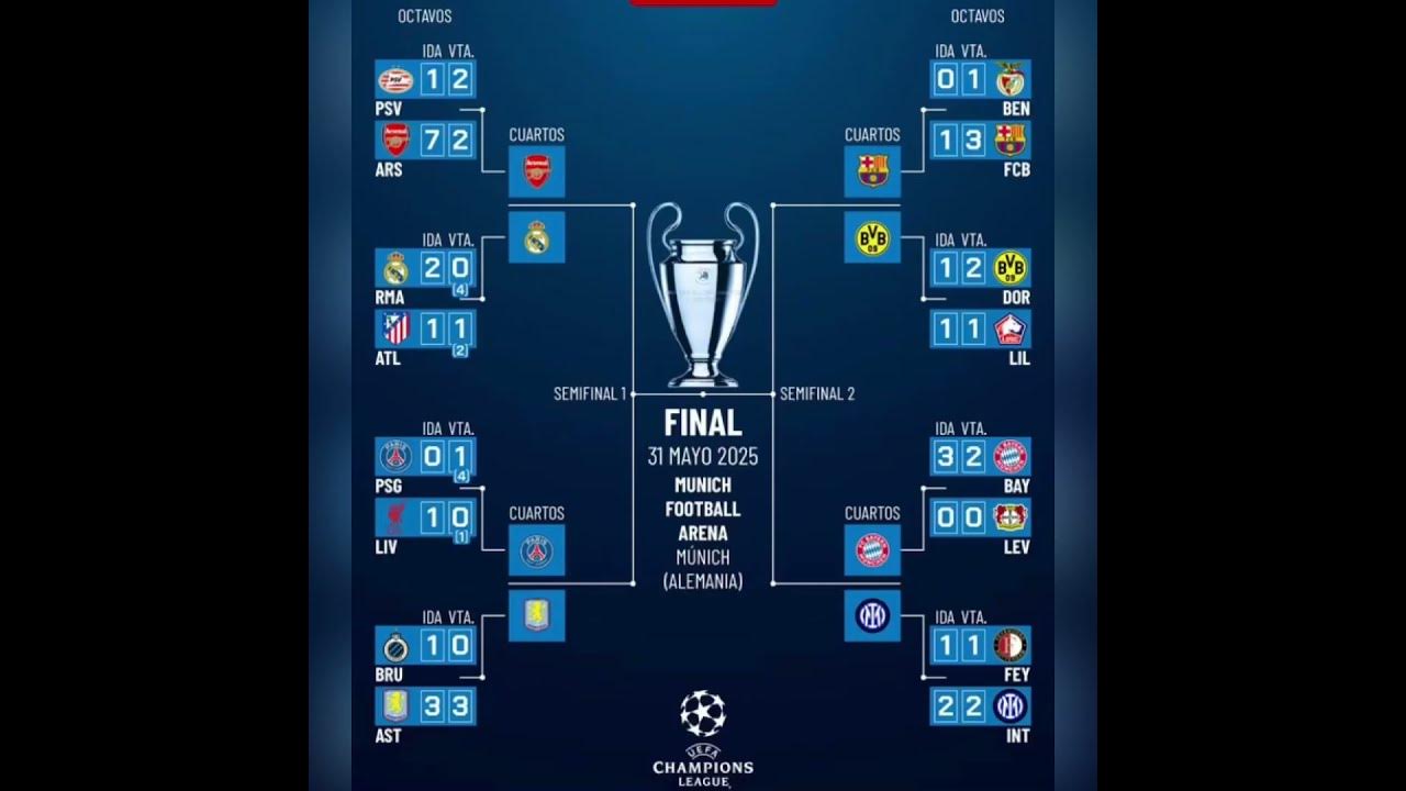 Cuartos de Final UEFA Champions League 2025.uefachampionsleague uefa