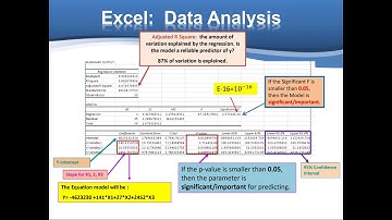 Video Chapter 12 Multiple Regression
