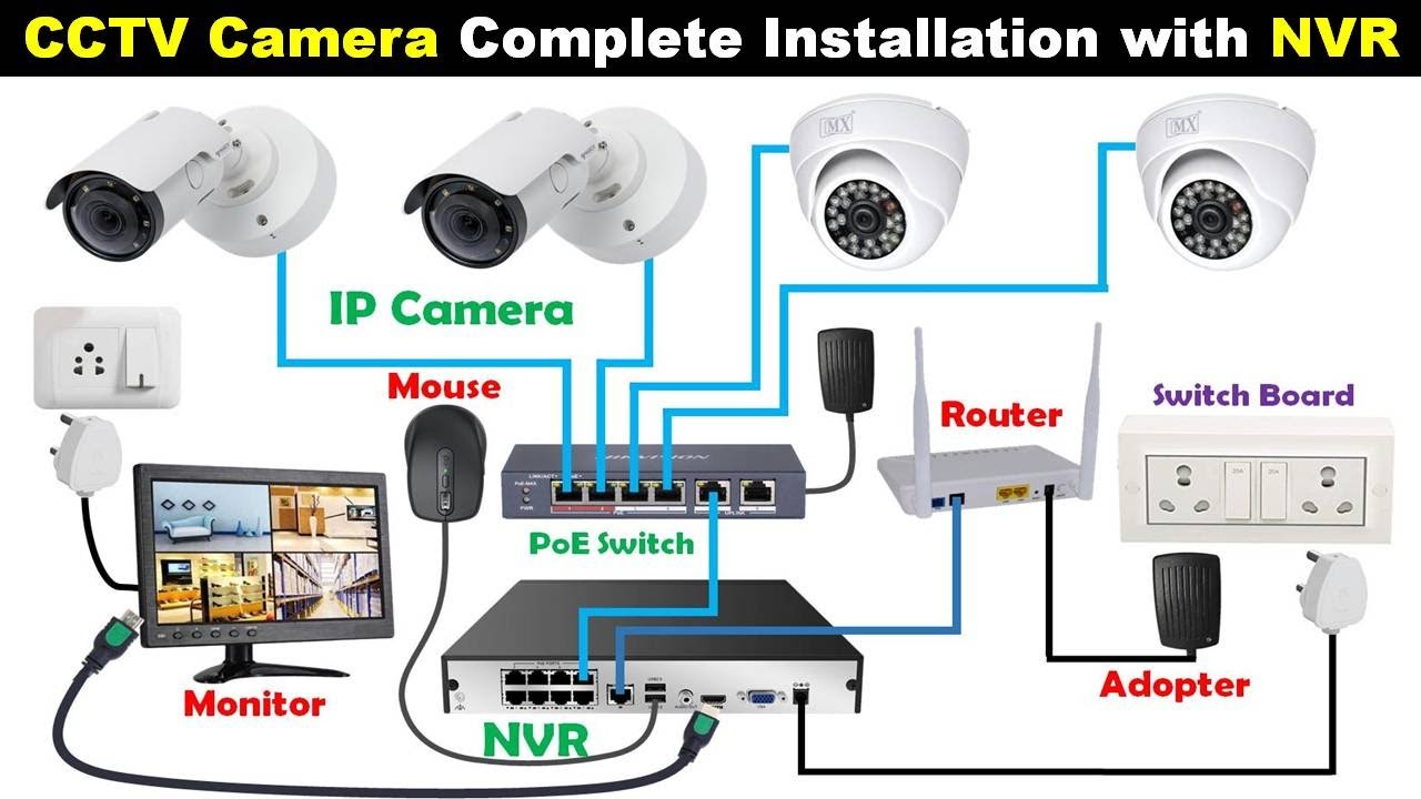 CCTV Camera Connection with NVR for Home @ElectricalTechnician - YouTube