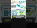 Build a Sellable Affiliate Site: From Generic Content to Niche Asset
