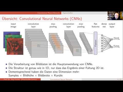 Maschinelles Lernen -- Einstieg in CNNs (2D, Keras)