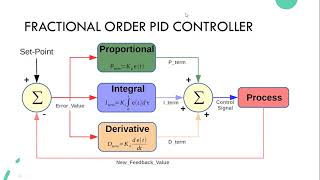 Famous Fractional order PID controller for automatic generation control of two-area power systems Wealth