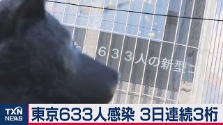 東京633人感染 ３日連続３桁（2021年1月31日）