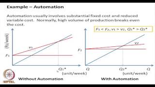 ⁣Mod-07 Lec-07 Cost - Volume - Profit Relationships