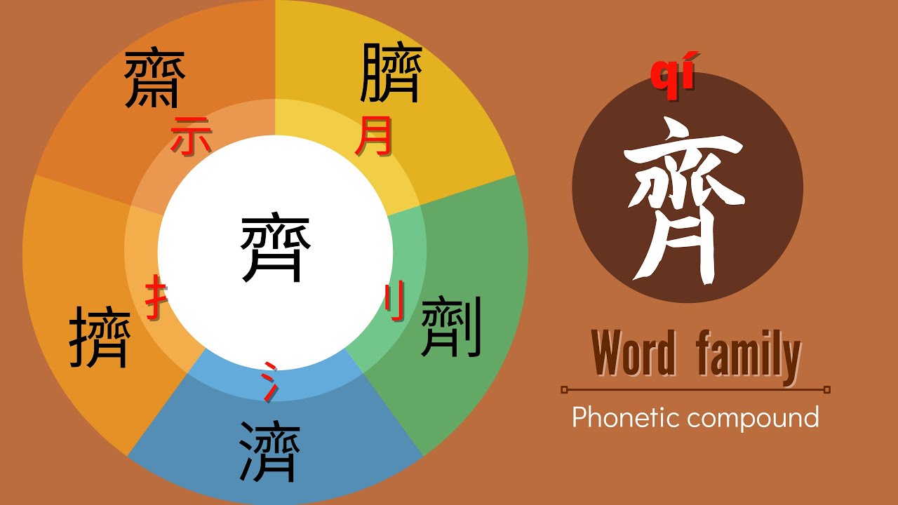 【形聲字】How I learn Traditional Chinese Character | 齊 family with ...