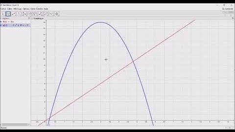 Geogebra et résolution graphique d