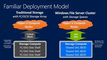 TechEd Europe 2013 Storage Spaces What’s New in Windows Server 2012 R2