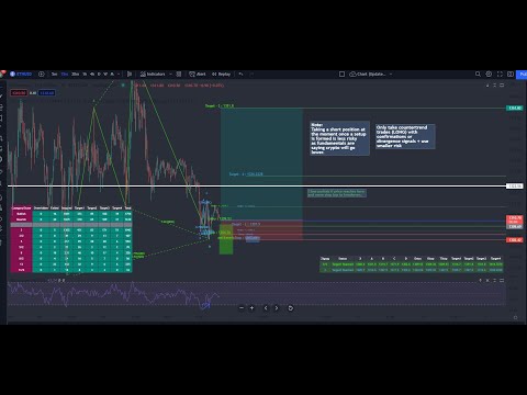 [24/7] Bitcoin U0026 Ethereum Live Trading Signals - Harmonic Patterns (15 Min)