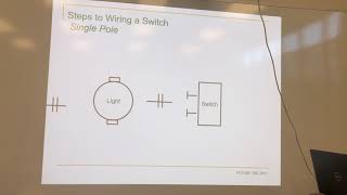 Single Pole Switch EXPLAINED