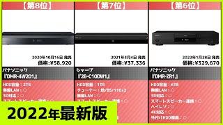 【2022年】売れ筋ブルーレイレコーダーおすすめ人気ランキング！【テレビ、コスパ】