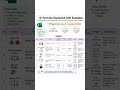 Excel IF Formula Cheat Sheet with Real Examples#Excel#ExcelFormula#IFFunction#ExcelTips#exceltricks