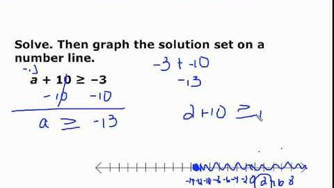 6.6 Solving Algebraic Inequalities By Adding and Subtracting (Day 1)