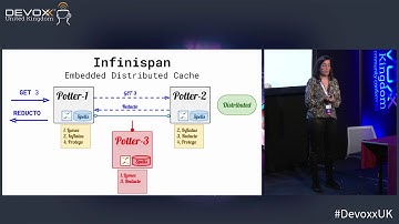 Boosting your applications with distributed caches/datagrids by Katia Aresti