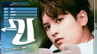 Download Mp3 iKON - U | Line Distribution Gudang lagu Download Mp3 iKON - U | Line Distribution
