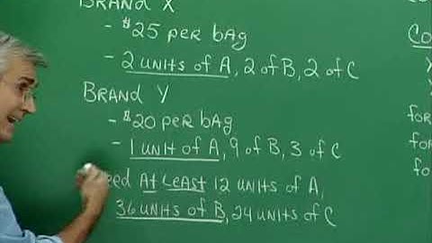 Master Linear Programming in Minutes | Simple Explanation with Real-Life Examples