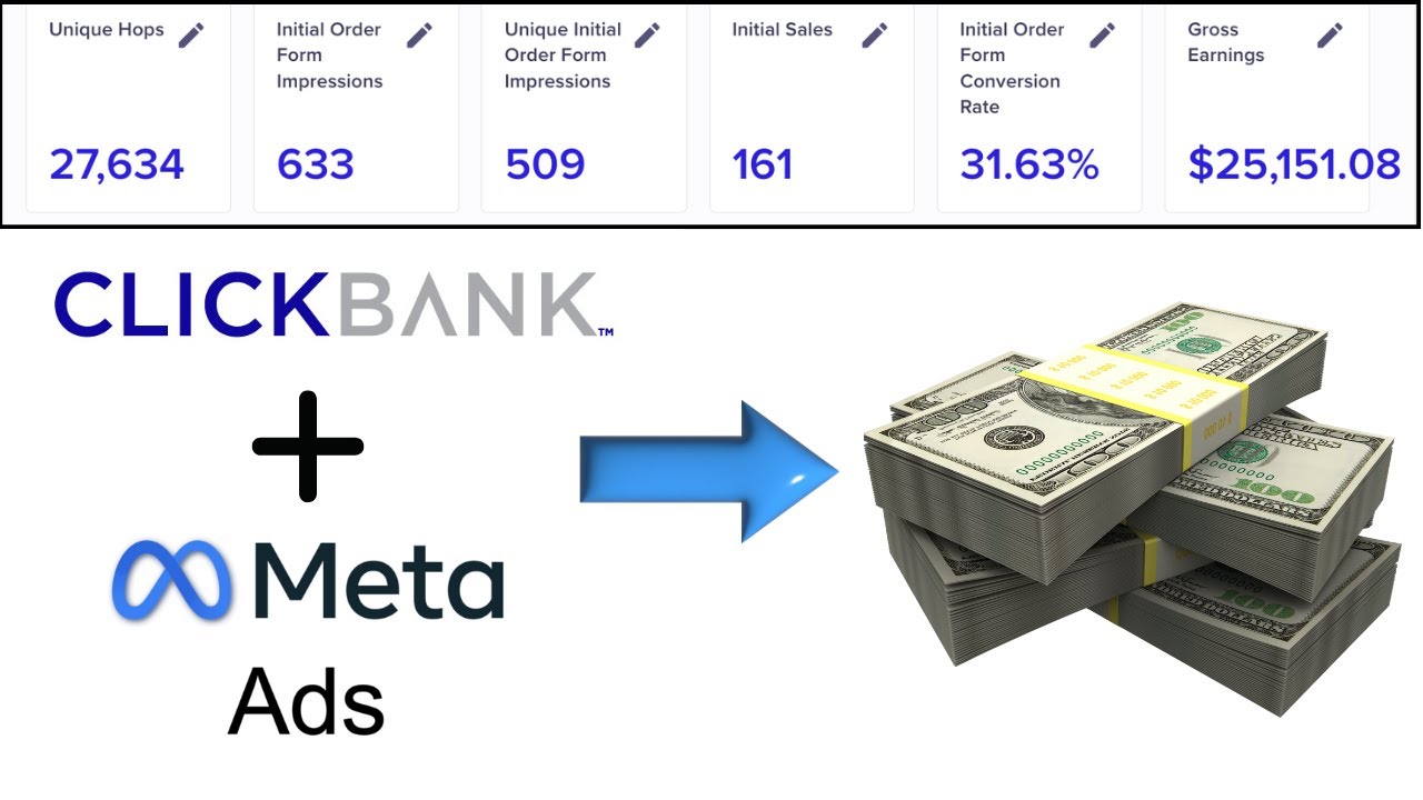 Generate ClickBank Sales with Facebook Ads — Earn Passive Income Online ...