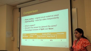 On the Difficulty of Pin-to-Wire Routing in FPGAs