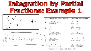 Integration by Partial Fractions: Example 1