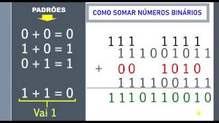 Sistema de Numeração | Como SOMAR Números Binários | Doovi